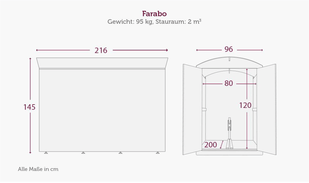 farabox