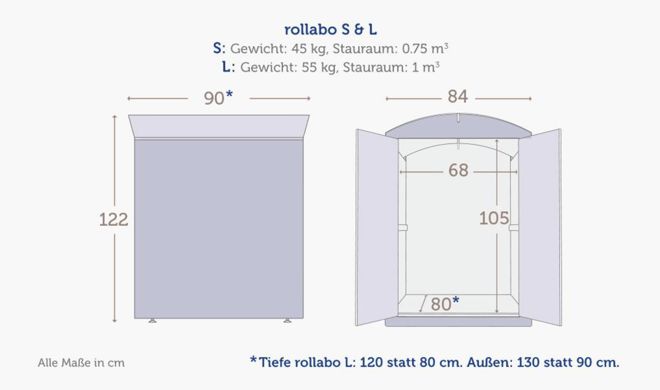 rolabox